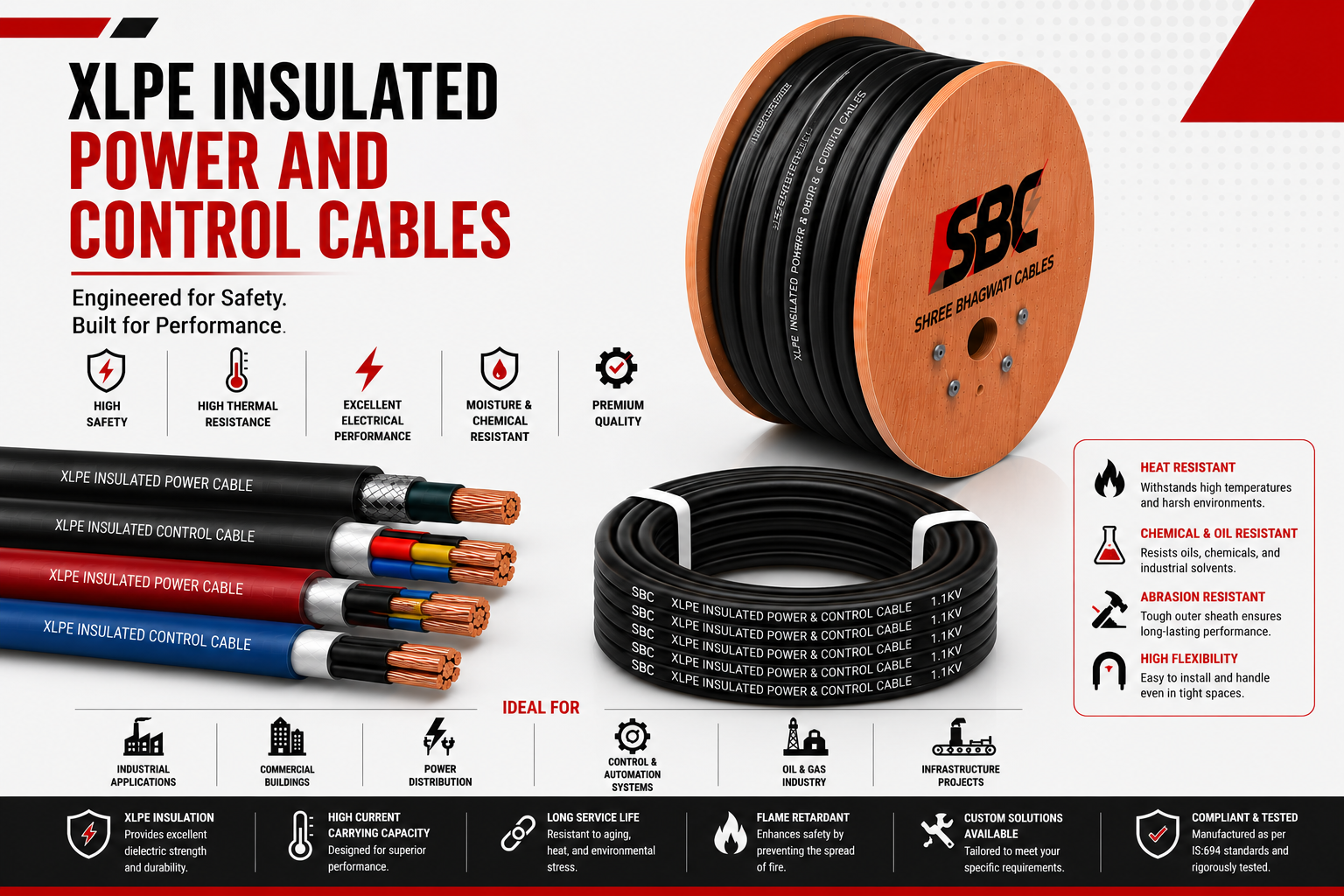 XLPE Insulated Power and Control Cables